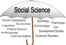 Du học Úc - Khoa học Xã hội (Social Science) – University of Western Sydney