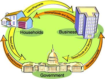 Du học Mỹ - Cử nhân Quản trị Kinh doanh (Kinh tế) - Đại học Oklahoma City