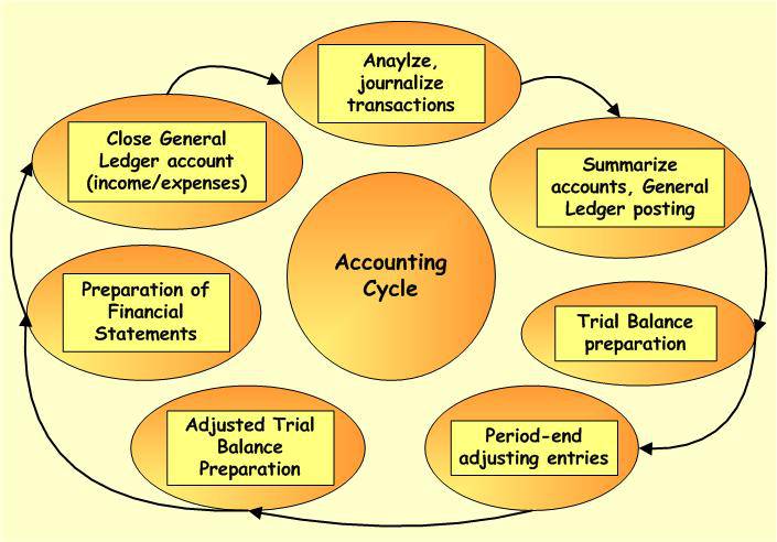 Business Administration: Accounting - Bunker Hill Community College, Boston, Massachusetts – Du học Mỹ