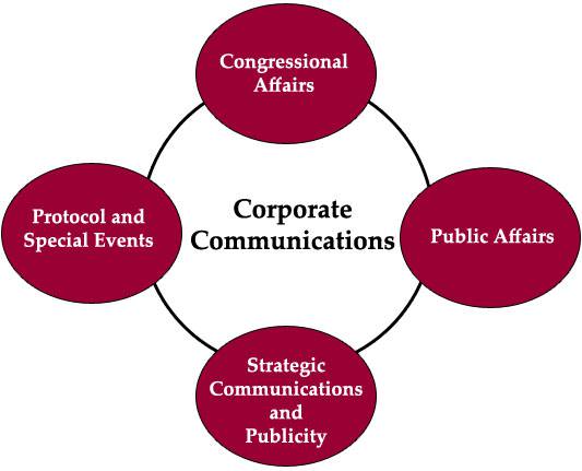 Du học Canada - Truyền thông trong doanh nghiệp (Corporate Communications) - Sheridan College