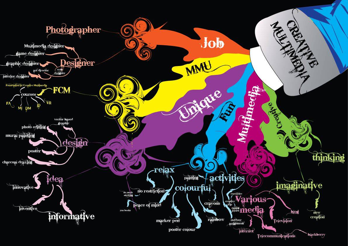 Certificate in Creative Studies - Otago Polytechnic – Du học New Zealand