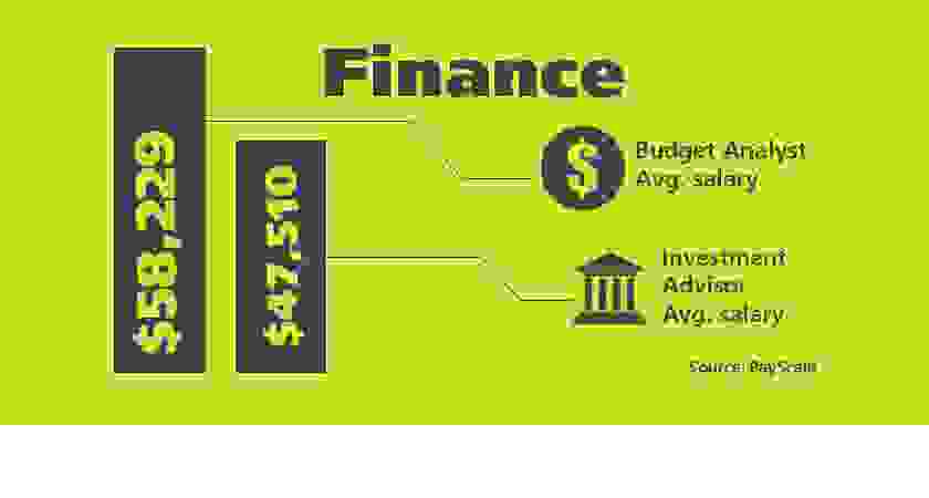 Du học Canada - Business Administration - Finance - Centennial College