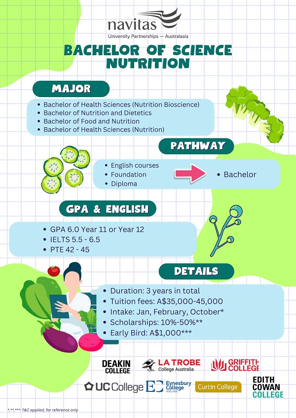 DU HỌC ÚC - CỬ NHÂN KHOA HỌC DINH DƯỠNG - NGÀNH HỌC THỰC TẾ VỚI NHU CẦU NHÂN LỰC TĂNG