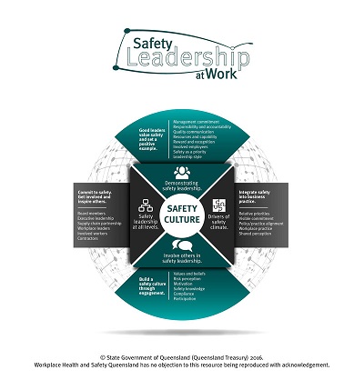 GRADUATE CERTIFICATE IN SAFETY LEADERSHIP