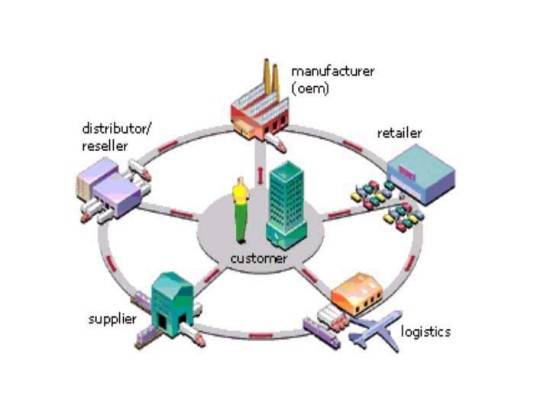 Du học Singapore - Thạc sĩ Logistics (Quản lý chuỗi cung ứng) - Curtin Singapore