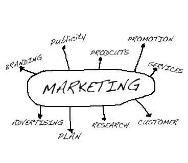 Du học Anh - Cử nhân Marketing - Đại Học Southampton