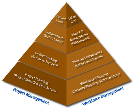 Du học Singapore - Thạc sĩ Khoa học (Quản lý dự án - Project Management) - Curtin Singapore