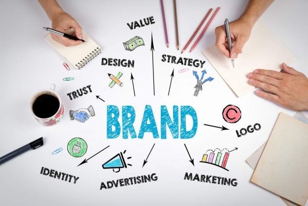 Brand Managemnt Algonquin