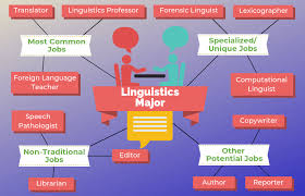 Linguistics